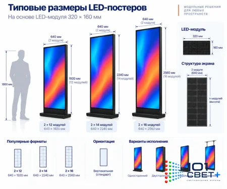 Типовые размеры LED-постеров